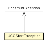Package class diagram package UCCStartException