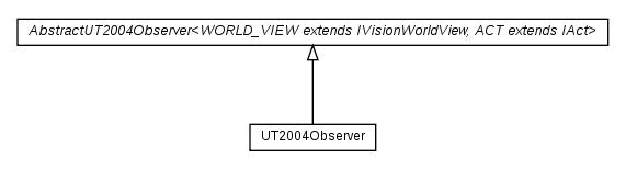 Package class diagram package cz.cuni.amis.pogamut.ut2004.observer.impl