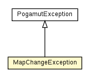 Package class diagram package MapChangeException