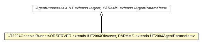 Package class diagram package UT2004ObserverRunner