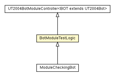 Package class diagram package BotModuleTestLogic
