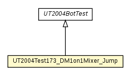Package class diagram package UT2004Test173_DM1on1Mixer_Jump