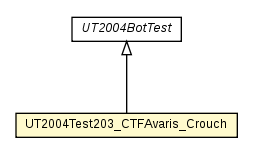 Package class diagram package UT2004Test203_CTFAvaris_Crouch
