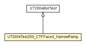Package class diagram package UT2004Test250_CTFFace3_NarrowRamp