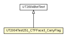 Package class diagram package UT2004Test251_CTFFace3_CarryFlag