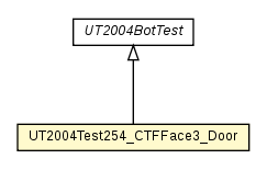 Package class diagram package UT2004Test254_CTFFace3_Door