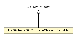 Package class diagram package UT2004Test270_CTFFaceClassic_CarryFlag