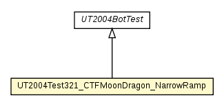 Package class diagram package UT2004Test321_CTFMoonDragon_NarrowRamp
