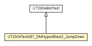 Package class diagram package UT2004Test087_DMHyperBlast2_JumpDown