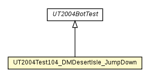 Package class diagram package UT2004Test104_DMDesertIsle_JumpDown