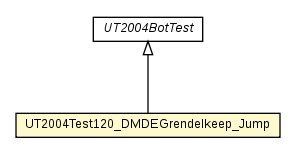 Package class diagram package UT2004Test120_DMDEGrendelkeep_Jump