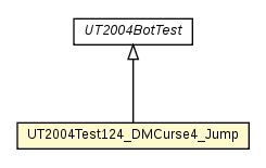 Package class diagram package UT2004Test124_DMCurse4_Jump
