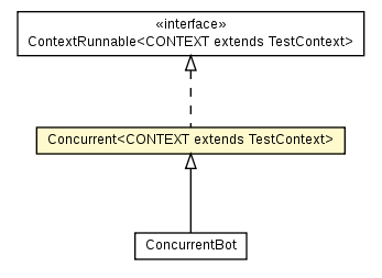 Package class diagram package Concurrent