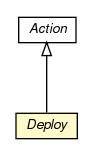 Package class diagram package Deploy