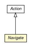 Package class diagram package Navigate