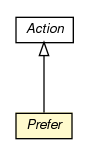 Package class diagram package Prefer