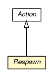 Package class diagram package Respawn