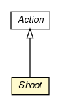 Package class diagram package Shoot