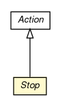 Package class diagram package Stop