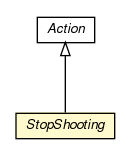 Package class diagram package StopShooting
