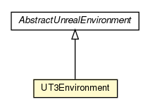 Package class diagram package UT3Environment