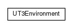 Package class diagram package nl.tudelft.goal.ut3.environment