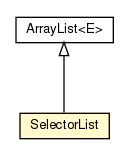 Package class diagram package SelectorList