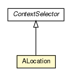 Package class diagram package ALocation