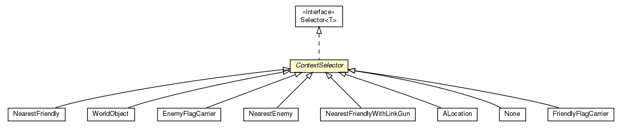 Package class diagram package ContextSelector