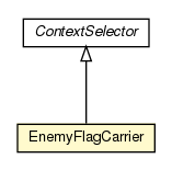 Package class diagram package EnemyFlagCarrier