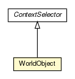 Package class diagram package WorldObject