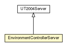 Package class diagram package EnvironmentControllerServer