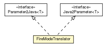 Package class diagram package FireModeTranslator
