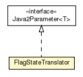 Package class diagram package FlagStateTranslator