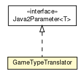 Package class diagram package GameTypeTranslator