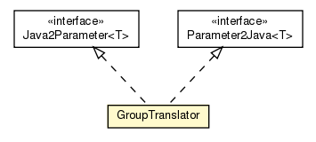 Package class diagram package GroupTranslator