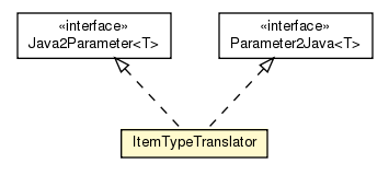 Package class diagram package ItemTypeTranslator