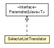Package class diagram package SelectorListTranslator
