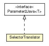 Package class diagram package SelectorTranslator