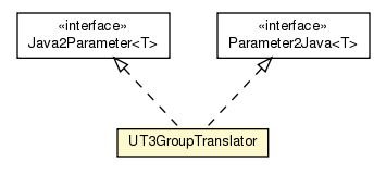 Package class diagram package UT3GroupTranslator