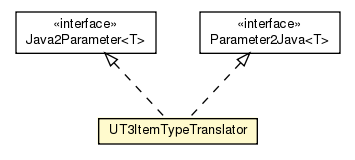 Package class diagram package UT3ItemTypeTranslator