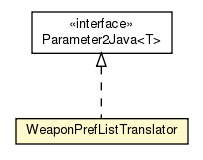 Package class diagram package WeaponPrefListTranslator