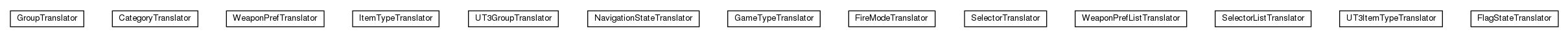 Package class diagram package nl.tudelft.goal.ut3.translators