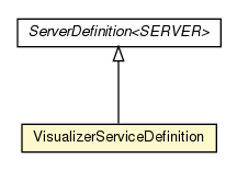 Package class diagram package VisualizerServiceDefinition
