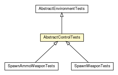 Package class diagram package AbstractControlTests