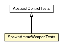 Package class diagram package SpawnAmmoWeaponTests