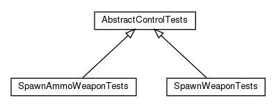 Package class diagram package controlserver