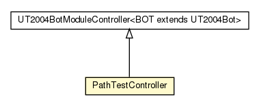 Package class diagram package PathTestController