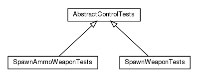 Package class diagram package nl.tudelft.goal.ut3.controlserver