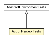 Package class diagram package ActionPerceptTests